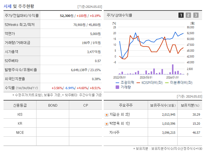조광피혁_기업개요