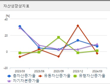한미반도체 분기 자산성장성지표