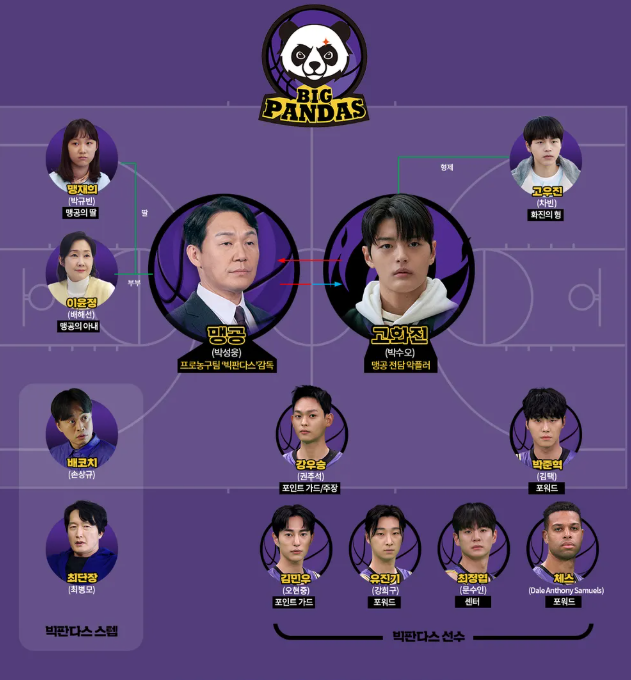 맹감독의 악플러 등장인물 출연진 회차정보 고화진 맹공 우감독 OTT 결말 스포주의