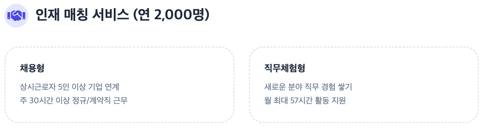 인재 매칭 서비스 설명