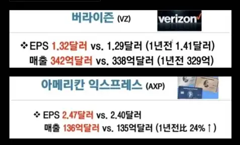 실적발표기업