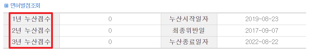 누산점수