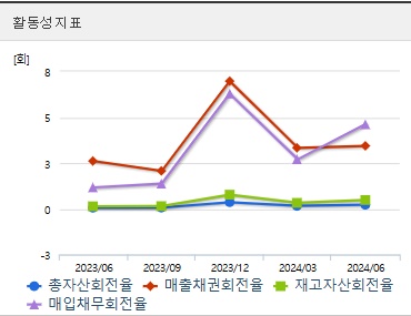 씨아이에스 주가 전망 활동성