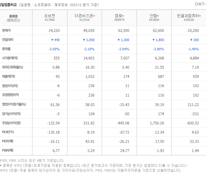 오브젠_동종업비교자료