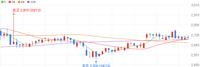 택배-관련주-케이엘넷-주가