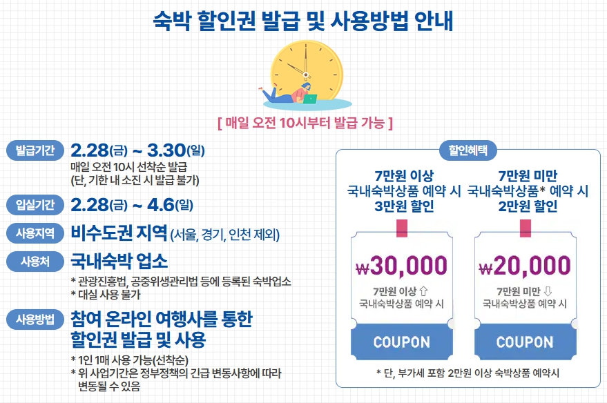 2025 숙박 세일 페스타[숙박 할인 혜택 및 신청 방법]