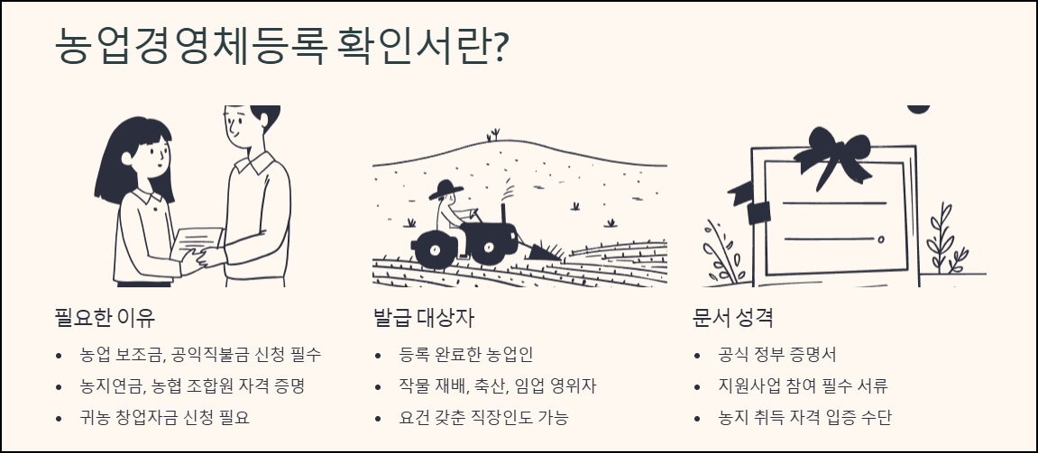 농업경영체등록 확인서란?