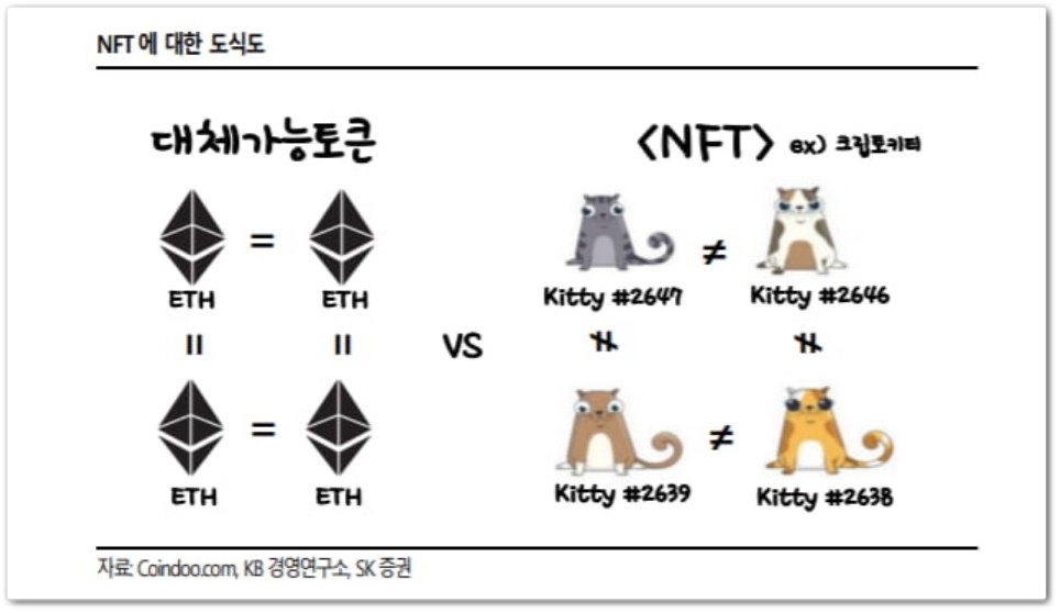 NFT 도식도