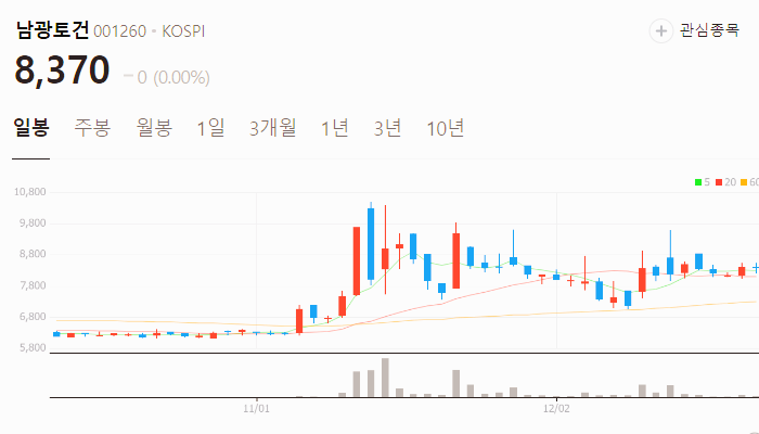 남북경협 관련주 대장주 테마주 주식 TOP10