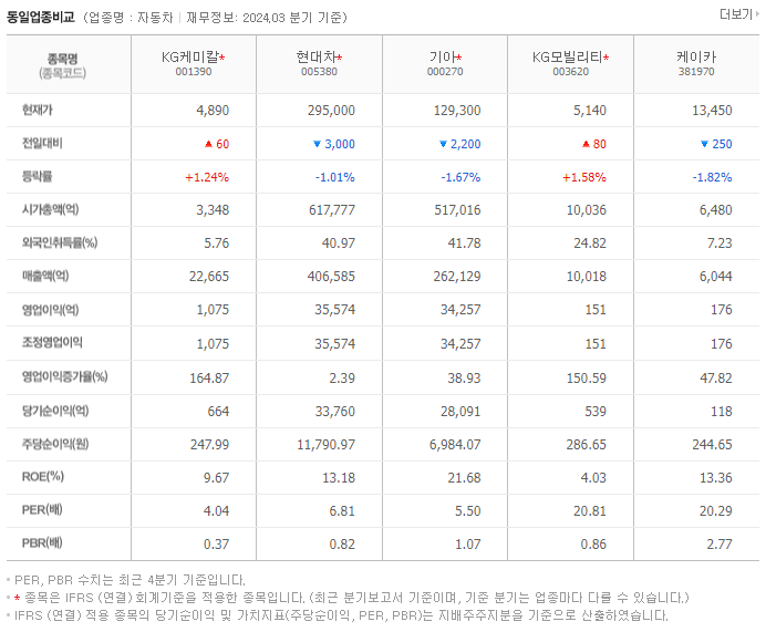 KG케미칼_동종업비교자료