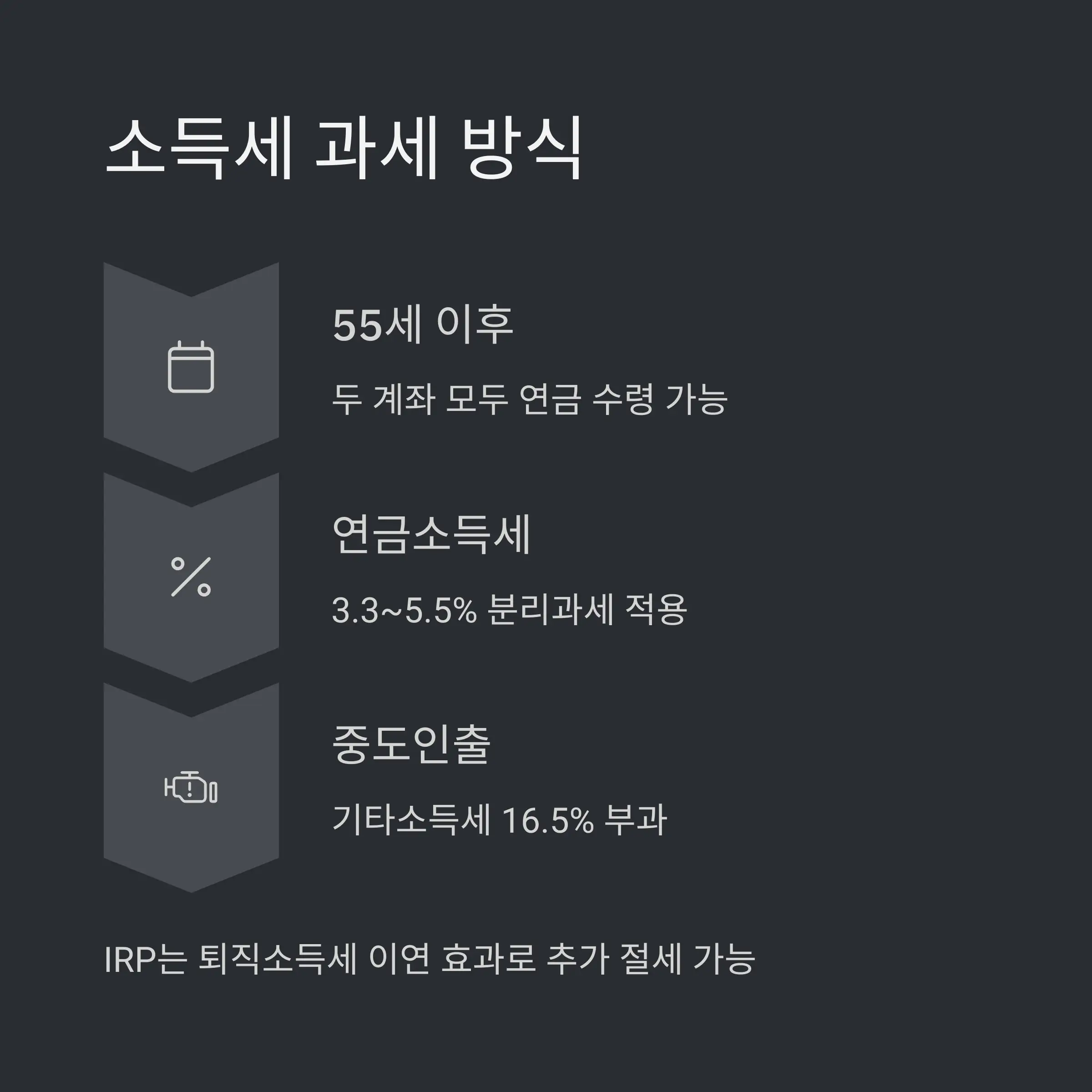 IRP와 연금저축 통합 전략 팁 🧩