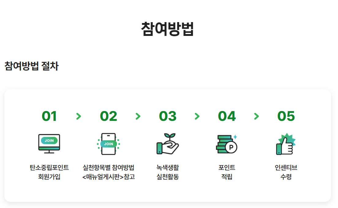 탄소중립 실천포인트제 참여방법1