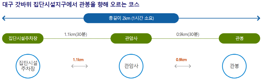 팔공산 등산코스