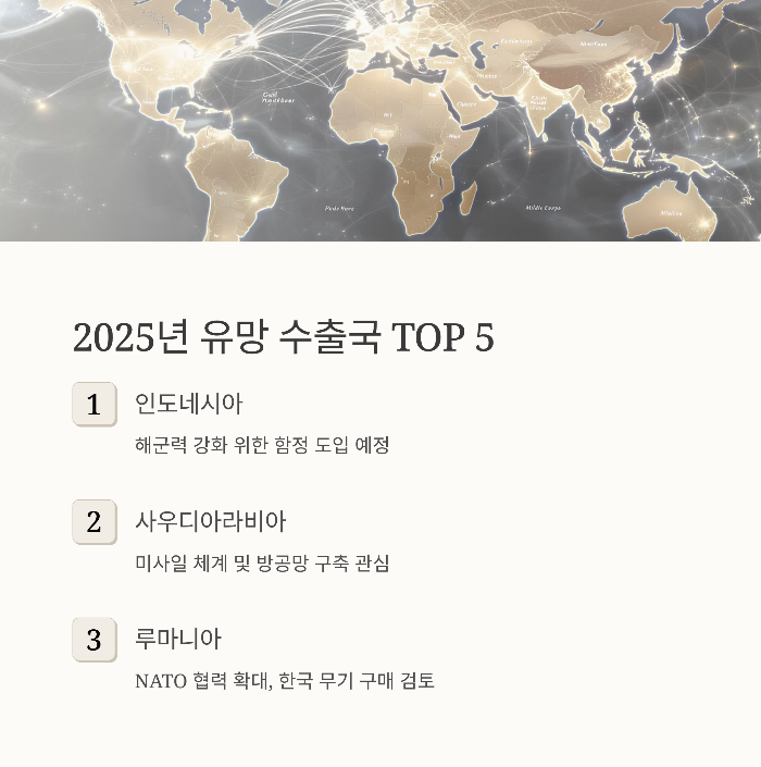 2025년 방산 수출 유망국 TOP 5