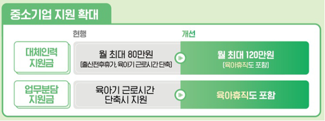 중소기업지원확대