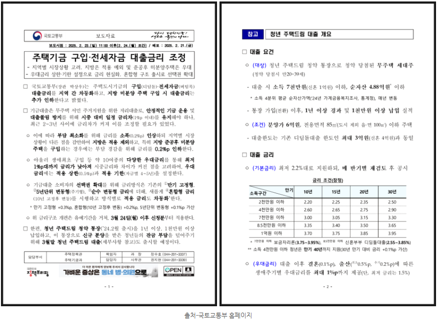 청년 주택드림 대출 총정리(한눈에 보기, 신청방법, 알아두면 좋은 점)