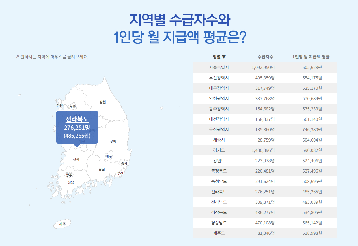 국민연금수령액계산