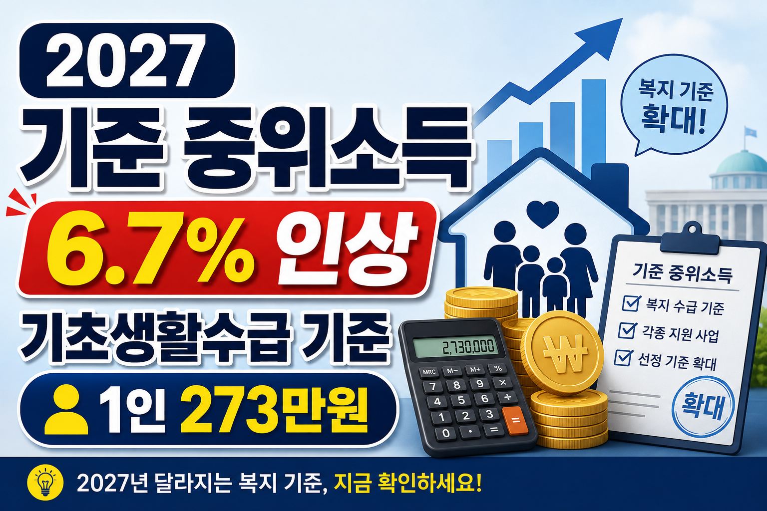 2027년 기준 중위소득 100%와 생계급여 의료급여 주거급여 교육급여 선정 기준을 정리한 이미지