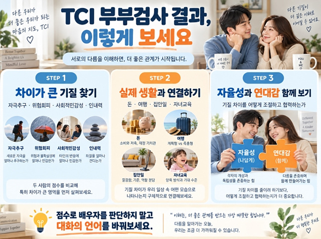 TCI 부부검사 해석
