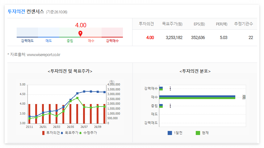 SK하이닉스 목표가