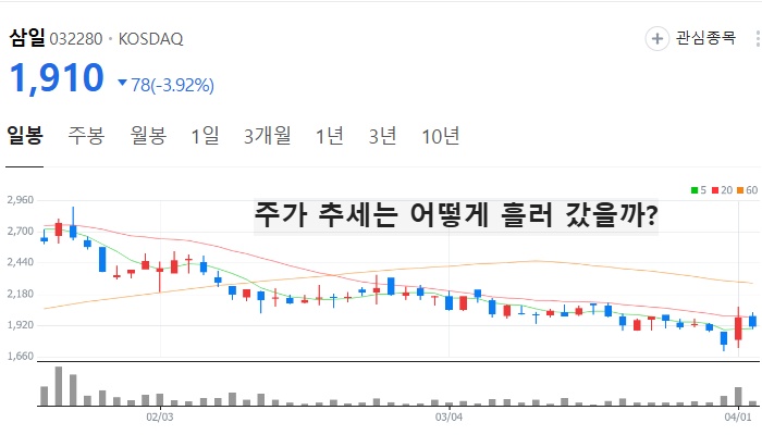 홍준표 관련주 대장주 테마주 수혜주 TOP5