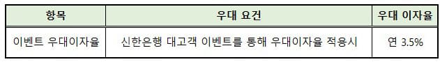 우대이자