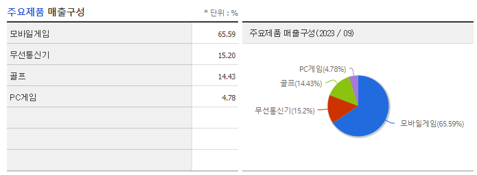 카카오게임즈_주요제품