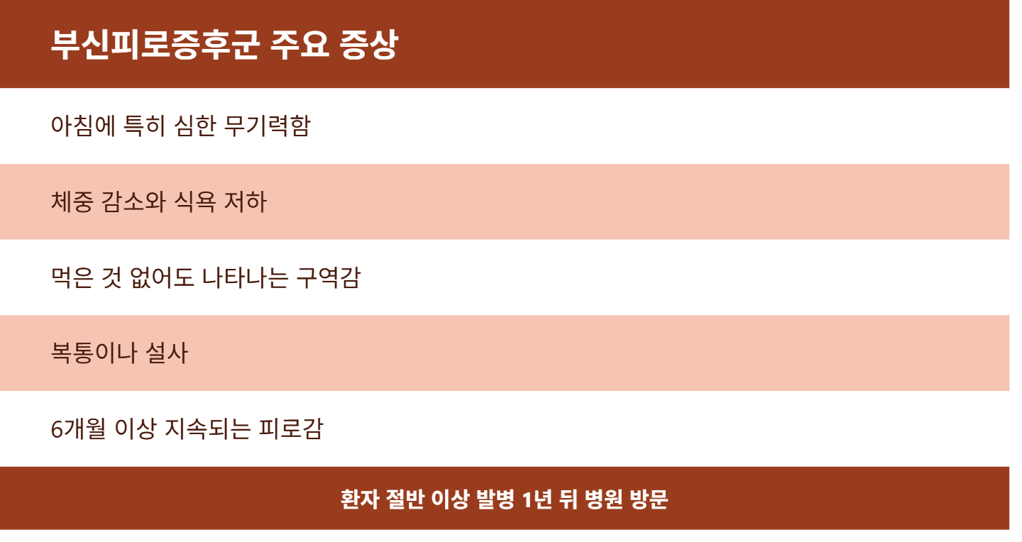 던 부신피로증후군 고백 나 혼자 산다 아침 루틴 공개 배경은