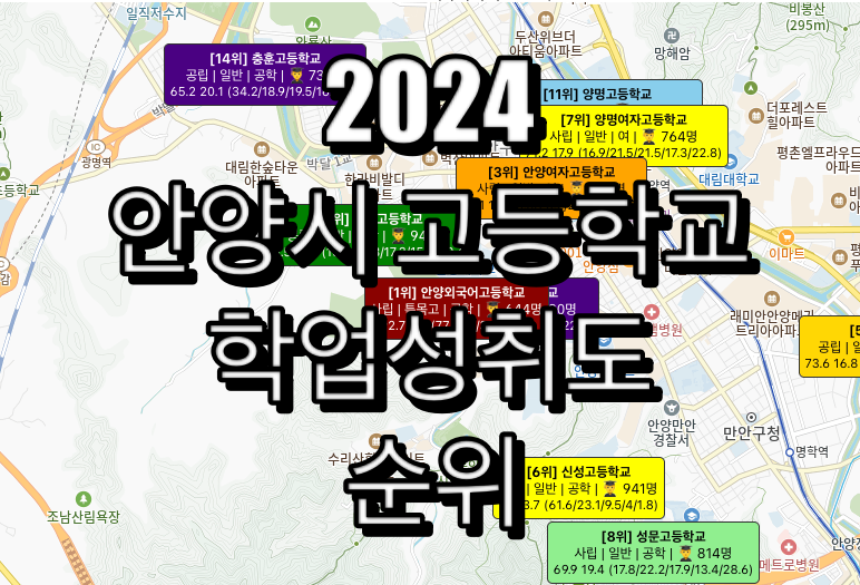 안양 고등학교 순위