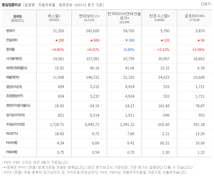 에스엘_동종업비교자료