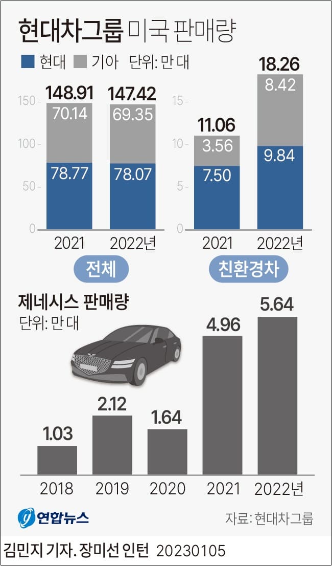 실적 희비 엇갈리는 "현대차 삼성전자"