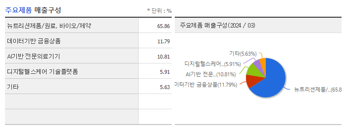 라이프시맨틱스_주요제품