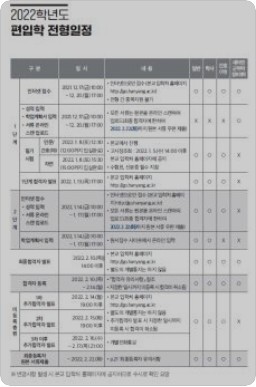 한양대 편입