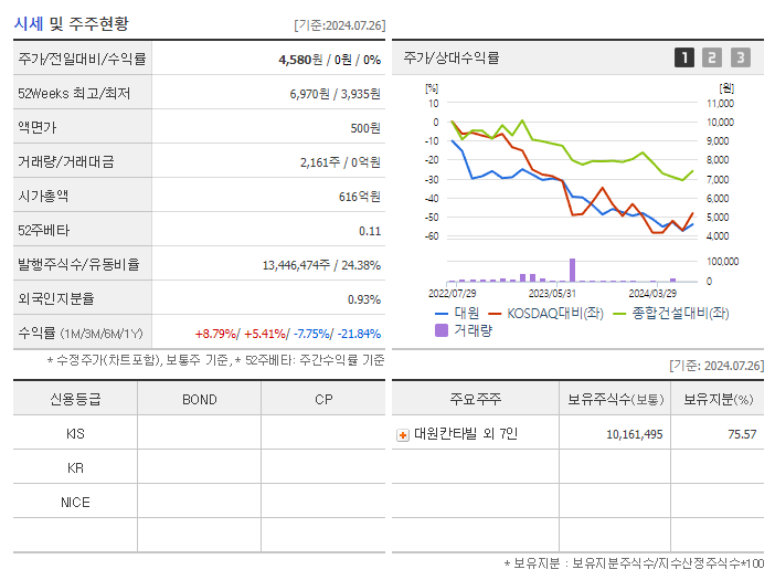 대원_기업개요