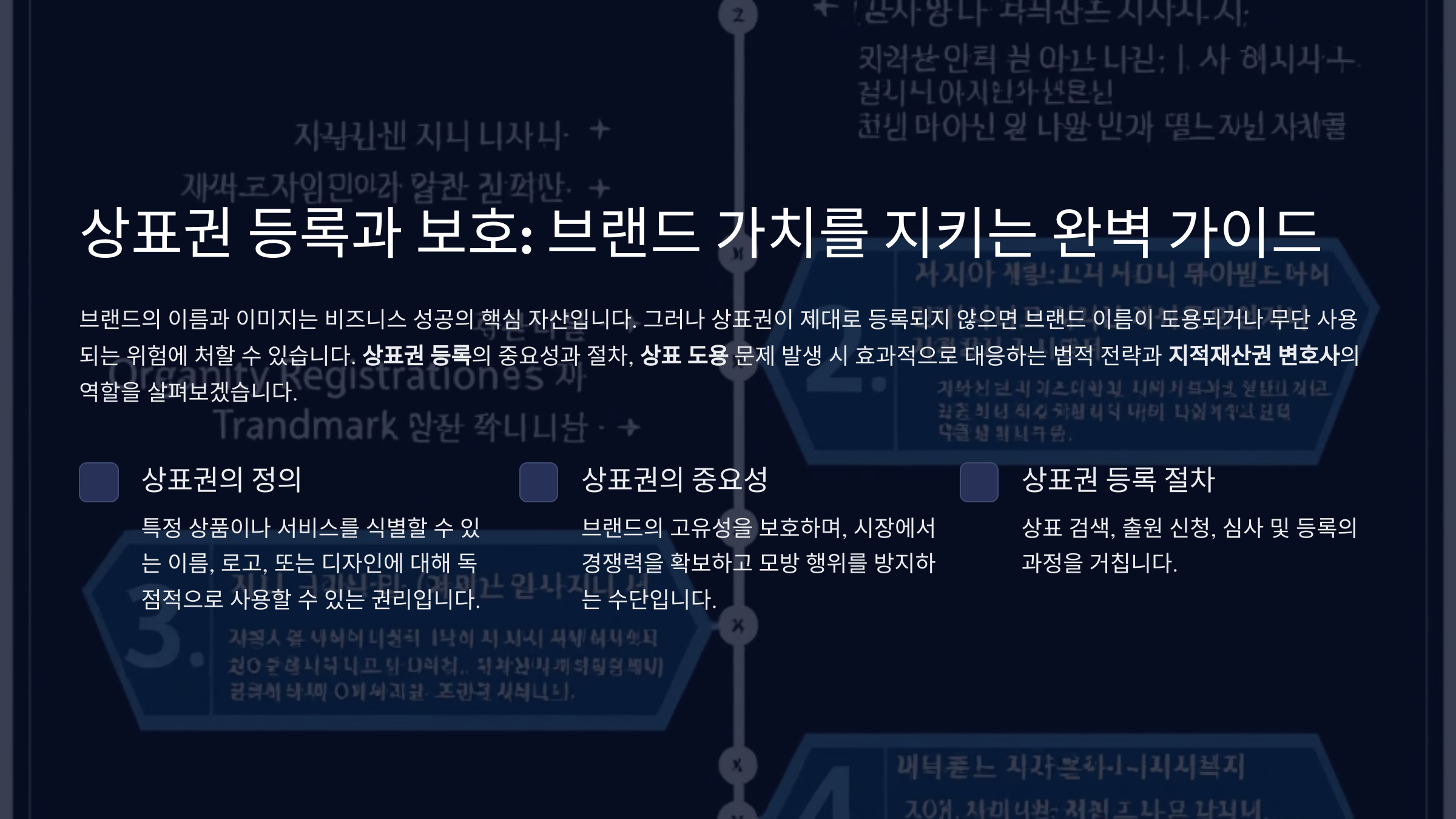상표권 등록과 보호: 브랜드 가치를 지키는 완벽 가이드