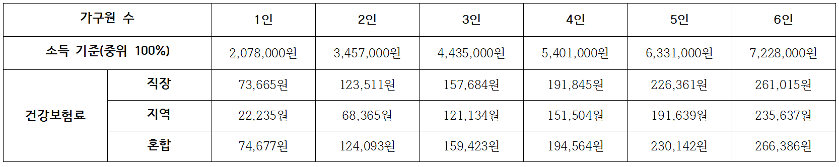 경기도 청년 노동자 통장(2)