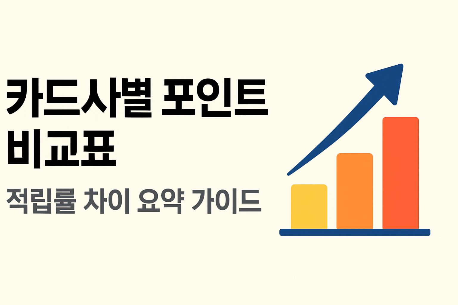 카드사별 포인트 비교표, 신용카드 적립률 비교 이미지
