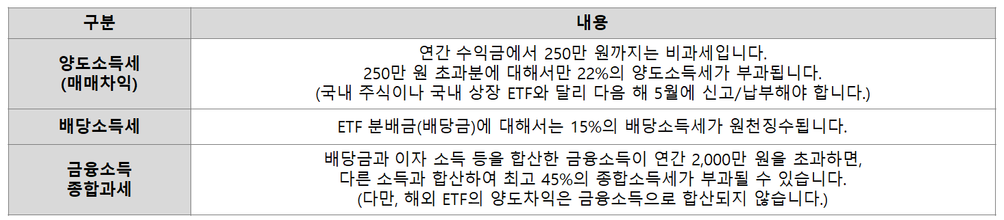 ETF 투자 전, 반드시 알아야 할 세금 문제 (해외 직투 기준)