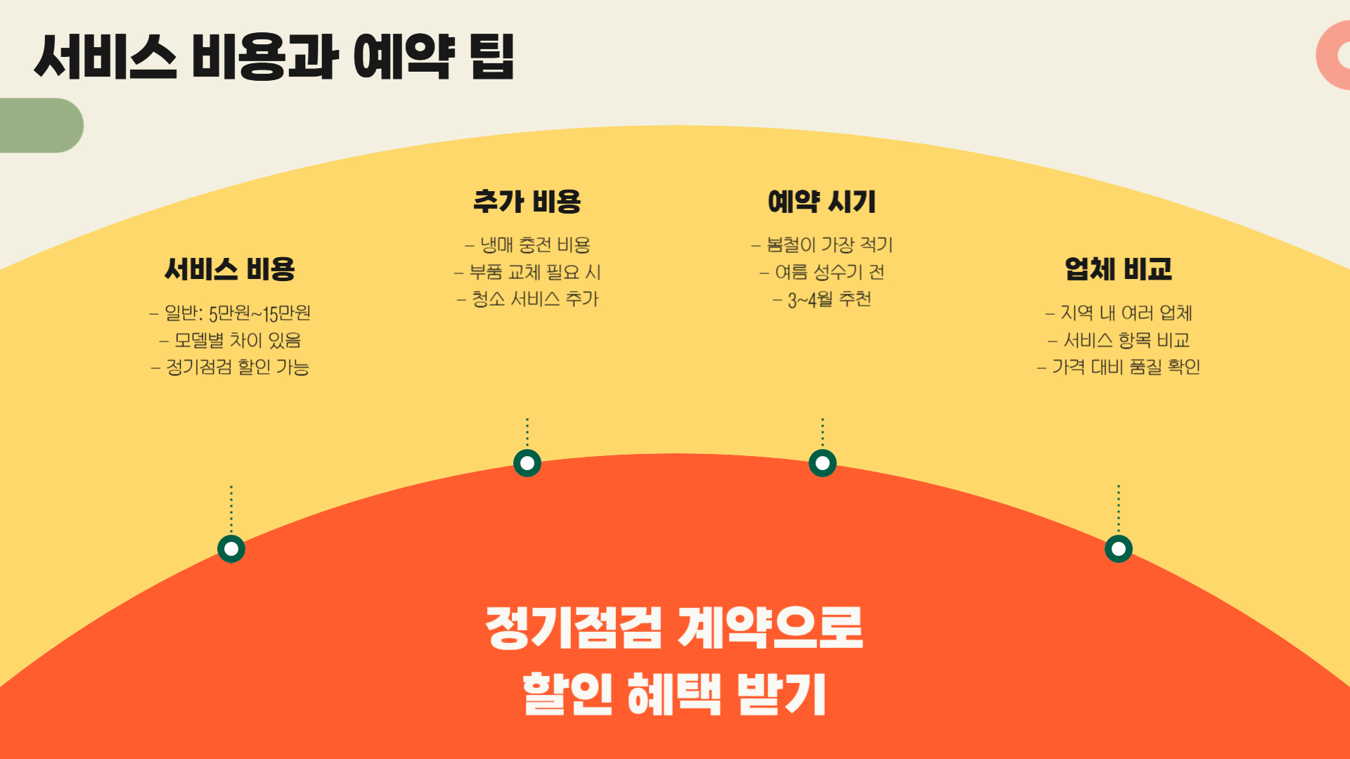 에어컨 점검 서비스를 효과적으로 활용하는 방법