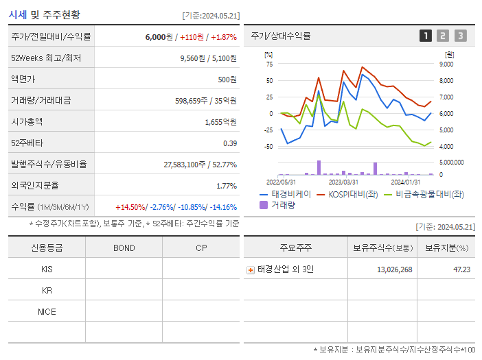 태경비케이_기업개요