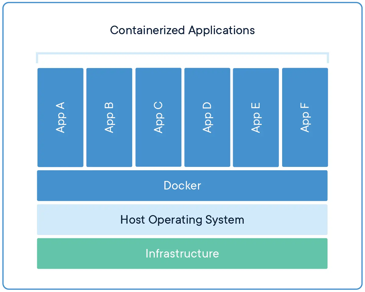 docker이미지
