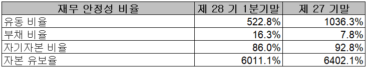 리노공업 - 재무 안정성 비율