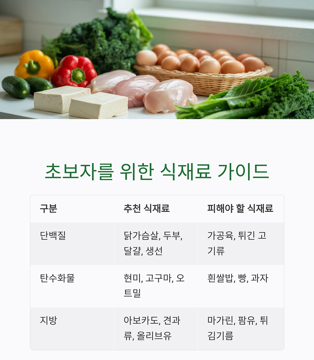 고단백 저지방 식단으로 체중과 건강 모두 잡기