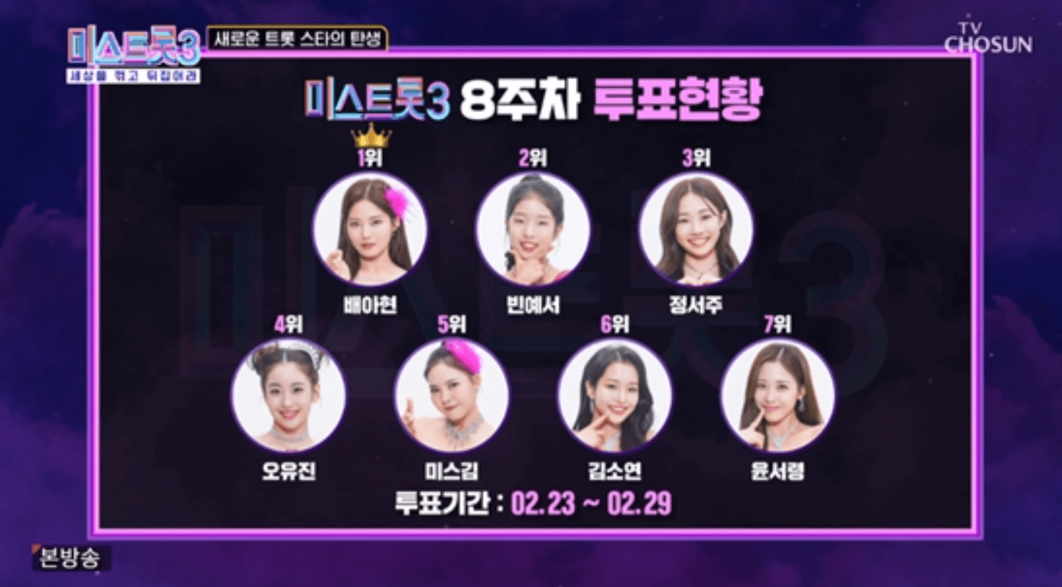 미스트롯3 결승 진출자 탑7인 명단 점수 국민투표 순위