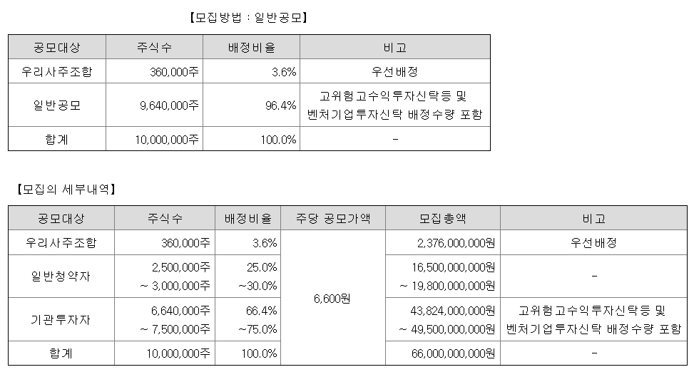 삼양컴텍 공모주 수요예측 청약일정