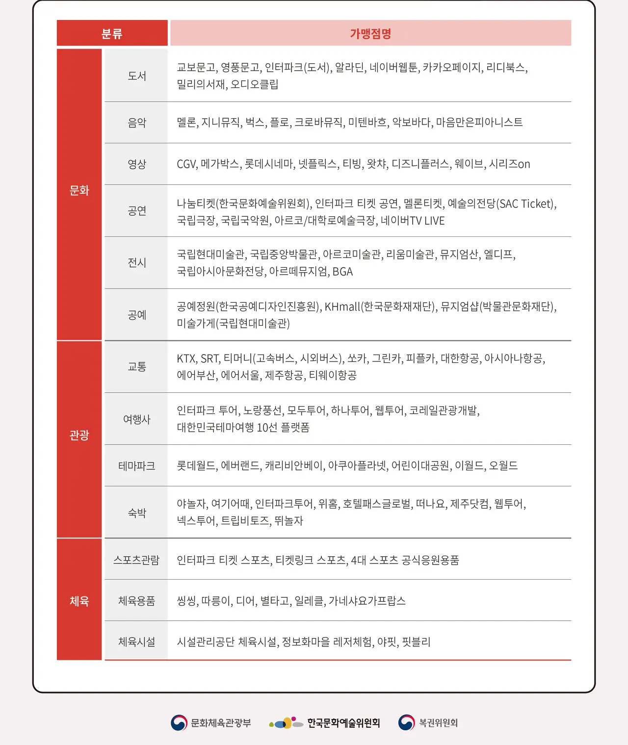 문화누리카드 가맹점