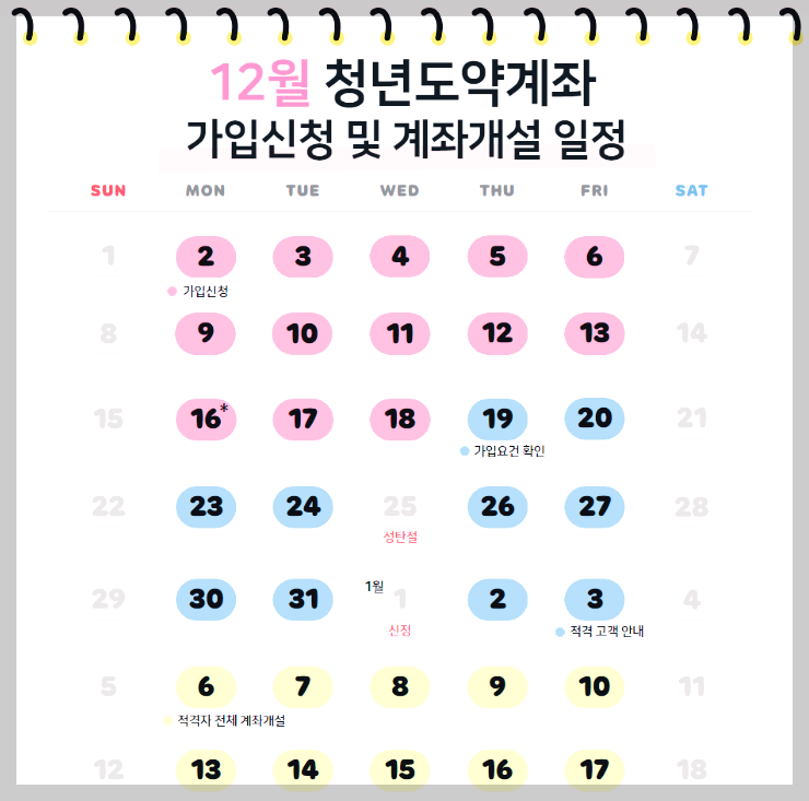청년도약계좌 12월 가입신청 및 계좌개설 일정
