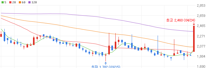 자율주행-관련주-라이콤-주가