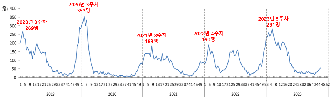 동절기 노로바이러스 주의보! 노로바이러스 증상과 예방법