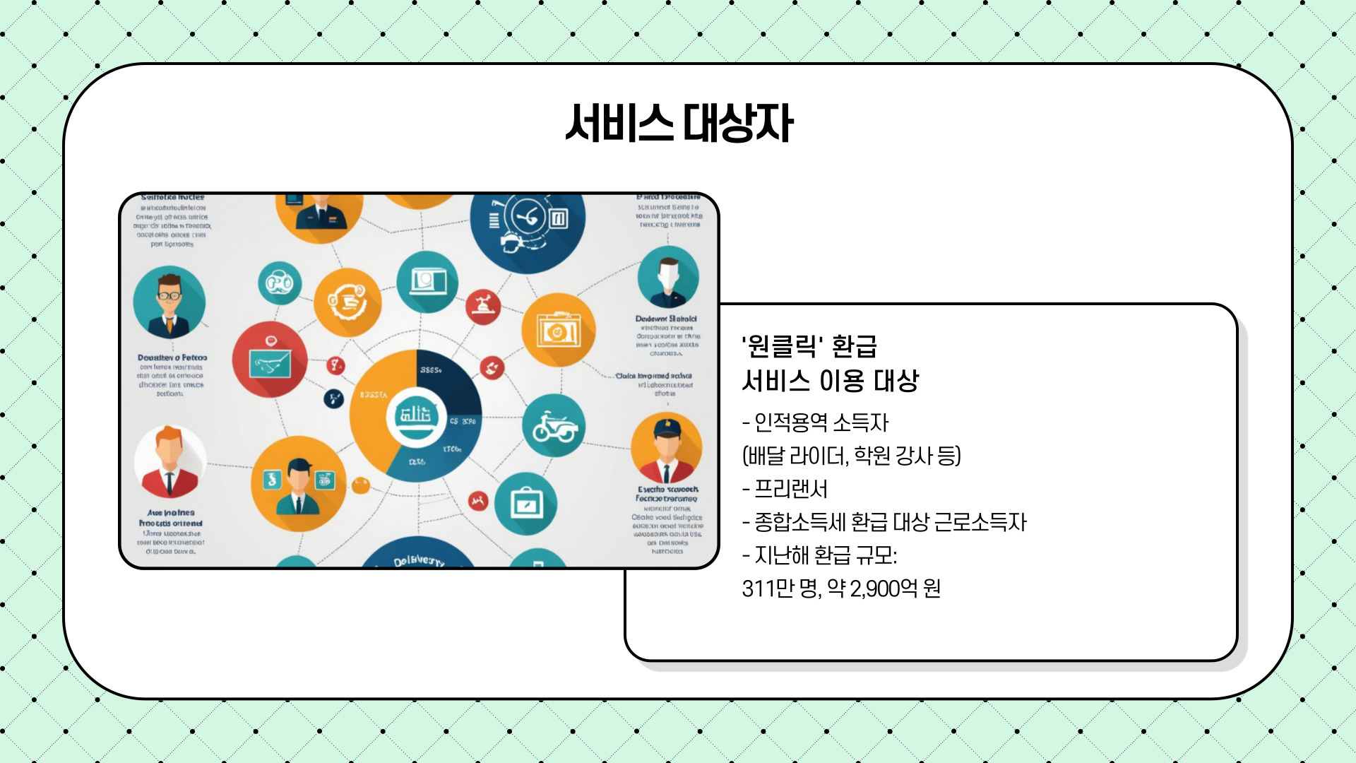 '원클릭' 종합소득세 환급 서비스 바로가기